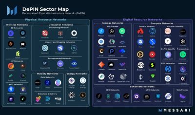 Top DePIN x AI projects featured in the second half of 2024